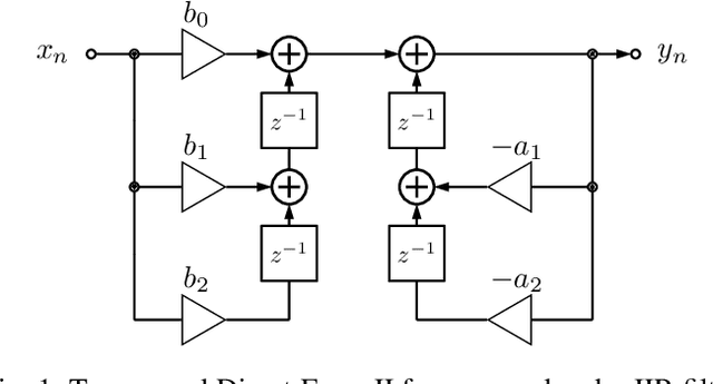 Figure 1 for Hardware-aware Design of Multiplierless Second-Order IIR Filters with Minimum Adders