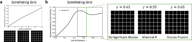 Figure 3 for ImageNet-trained deep neural network exhibits illusion-like response to the Scintillating Grid