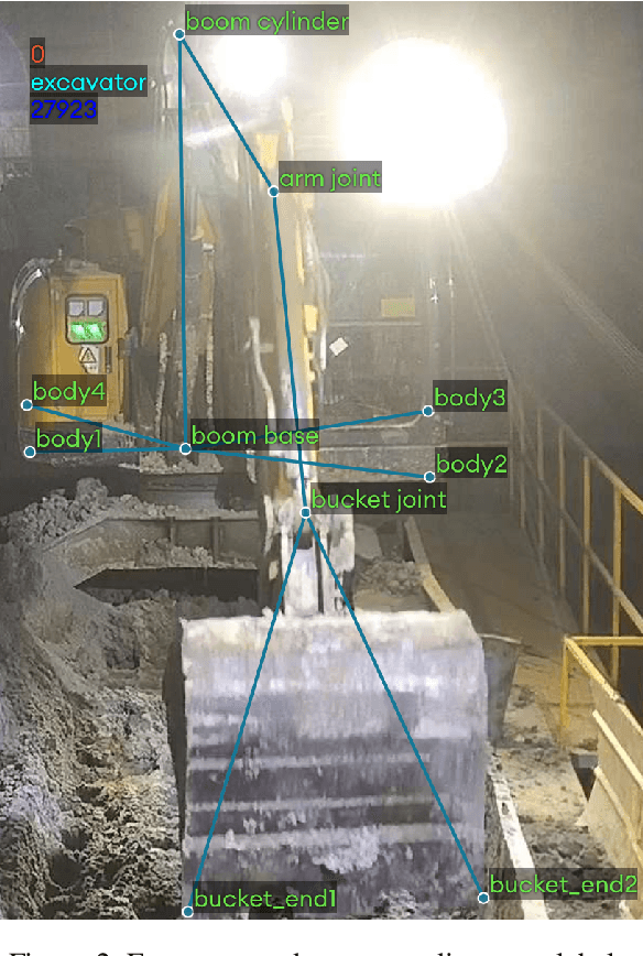 Figure 3 for Vision-based Excavator Activity Analysis and Safety Monitoring System