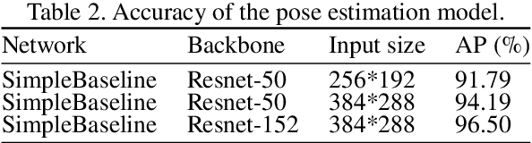 Figure 4 for Vision-based Excavator Activity Analysis and Safety Monitoring System