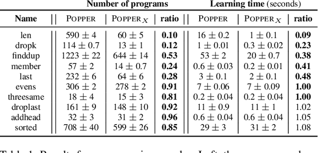 Figure 2 for Learning Logic Programs by Explaining Failures