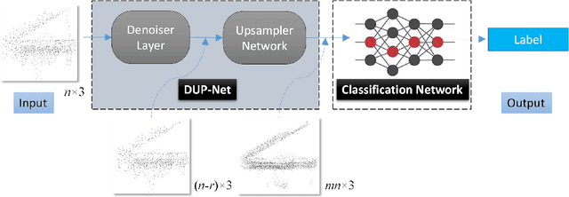 Figure 1 for Deflecting 3D Adversarial Point Clouds Through Outlier-Guided Removal