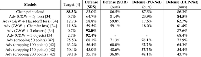 Figure 2 for Deflecting 3D Adversarial Point Clouds Through Outlier-Guided Removal