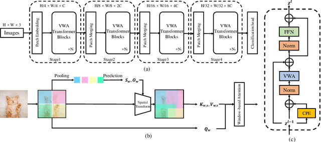 Figure 4 for VSA: Learning Varied-Size Window Attention in Vision Transformers