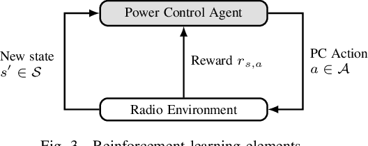 Figure 3 for Q-Learning Algorithm for VoLTE Closed-Loop Power Control in Indoor Small Cells