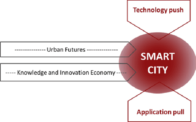 Figure 1 for Social Media Text Processing and Semantic Analysis for Smart Cities