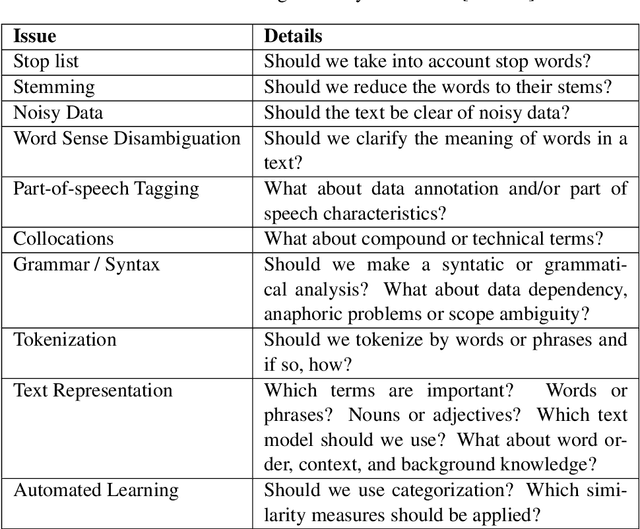 Figure 2 for Social Media Text Processing and Semantic Analysis for Smart Cities