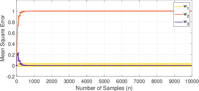 Figure 1 for An Adaptive All-Pass Filter for Time-Varying Delay Estimation