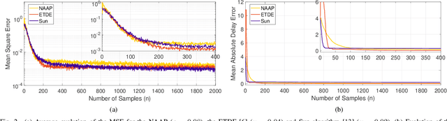 Figure 2 for An Adaptive All-Pass Filter for Time-Varying Delay Estimation