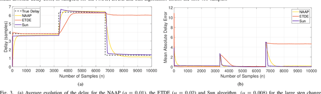 Figure 3 for An Adaptive All-Pass Filter for Time-Varying Delay Estimation