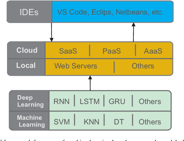 Figure 1 for DeepVS: An Efficient and Generic Approach for Source Code Modeling Usage