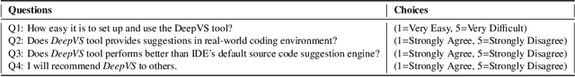 Figure 4 for DeepVS: An Efficient and Generic Approach for Source Code Modeling Usage