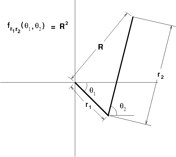 Figure 1 for The Canonical Distortion Measure for Vector Quantization and Function Approximation