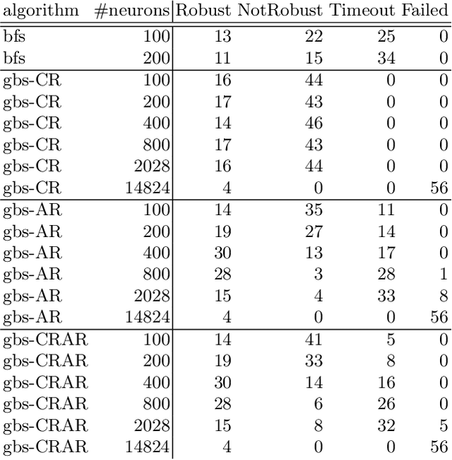 Figure 4 for Verifying Attention Robustness of Deep Neural Networks against Semantic Perturbations