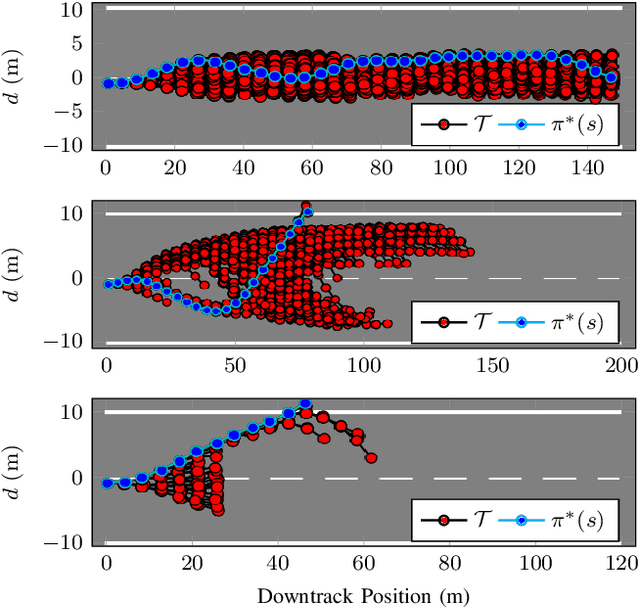 Figure 2 for Validation of Image-Based Neural Network Controllers through Adaptive Stress Testing
