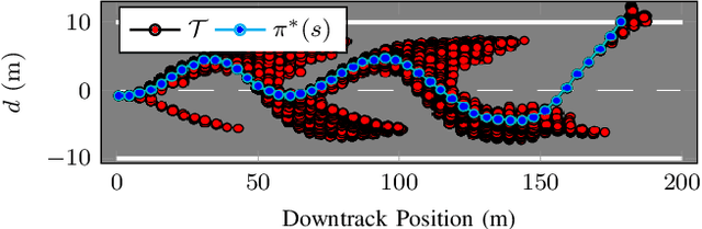 Figure 3 for Validation of Image-Based Neural Network Controllers through Adaptive Stress Testing