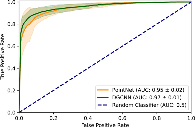 Figure 3 for Geometric Deep Learning to Identify the Critical 3D Structural Features of the Optic Nerve Head for Glaucoma Diagnosis