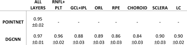 Figure 4 for Geometric Deep Learning to Identify the Critical 3D Structural Features of the Optic Nerve Head for Glaucoma Diagnosis
