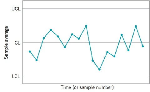 Figure 1 for Anomaly Detection in Multivariate Non-stationary Time Series for Automatic DBMS Diagnosis
