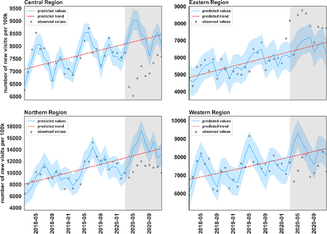 Figure 1 for A Collaborative Approach to the Analysis of the COVID-19 Response in Africa