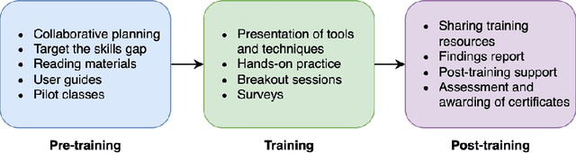 Figure 2 for A Collaborative Approach to the Analysis of the COVID-19 Response in Africa