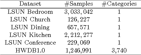 Figure 2 for Least Squares Generative Adversarial Networks