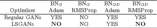 Figure 4 for Least Squares Generative Adversarial Networks