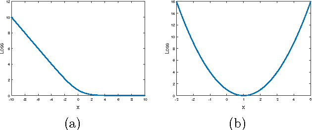 Figure 3 for Least Squares Generative Adversarial Networks