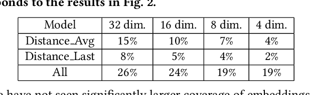 Figure 2 for Personalized Ranking in eCommerce Search