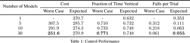 Figure 2 for Deep Variational Koopman Models: Inferring Koopman Observations for Uncertainty-Aware Dynamics Modeling and Control