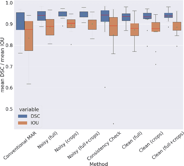 Figure 4 for Metal artifact correction in cone beam computed tomography using synthetic X-ray data