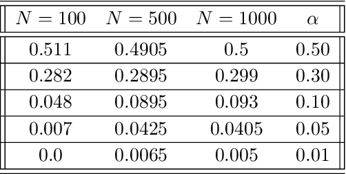 Figure 2 for A Statistical Test for Probabilistic Fairness