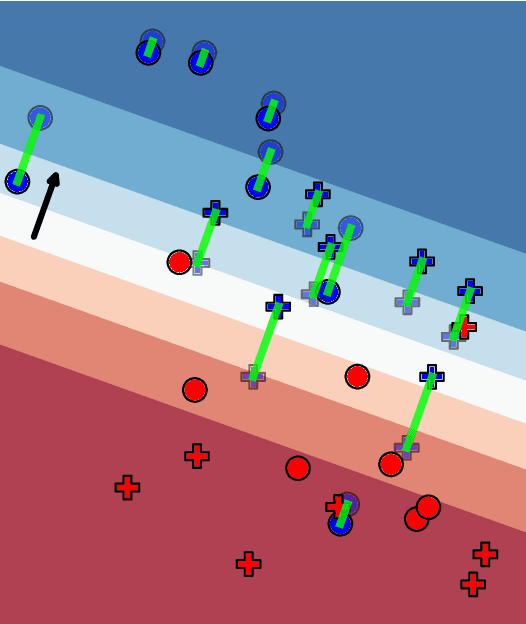 Figure 4 for A Statistical Test for Probabilistic Fairness