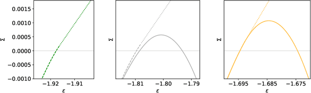 Figure 3 for Who is Afraid of Big Bad Minima? Analysis of Gradient-Flow in a Spiked Matrix-Tensor Model