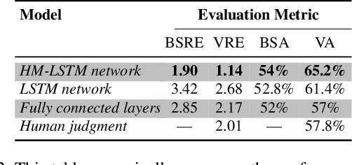 Figure 4 for A Realistic Dataset and Baseline Temporal Model for Early Drowsiness Detection