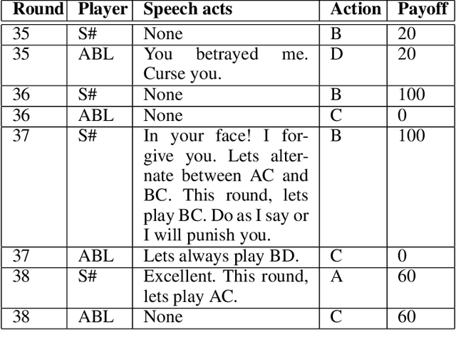Figure 1 for Predicting Plans and Actions in Two-Player Repeated Games