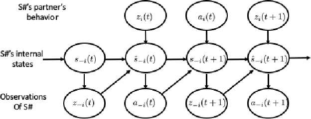 Figure 2 for Predicting Plans and Actions in Two-Player Repeated Games
