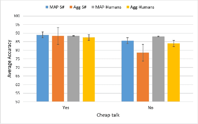 Figure 3 for Predicting Plans and Actions in Two-Player Repeated Games