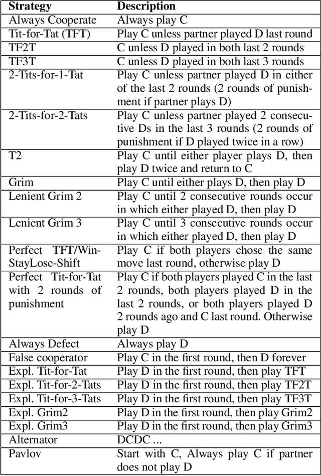 Figure 4 for Predicting Plans and Actions in Two-Player Repeated Games