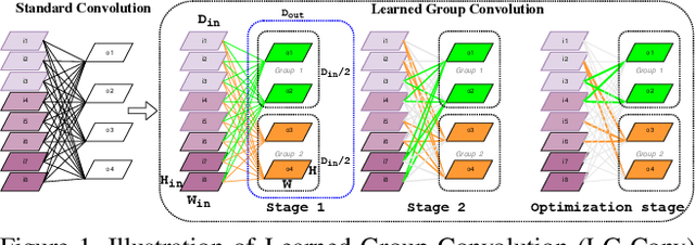 Figure 1 for L-CO-Net: Learned Condensation-Optimization Network for Clinical Parameter Estimation from Cardiac Cine MRI