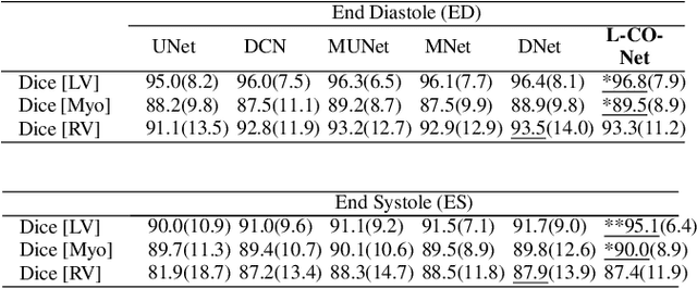 Figure 2 for L-CO-Net: Learned Condensation-Optimization Network for Clinical Parameter Estimation from Cardiac Cine MRI