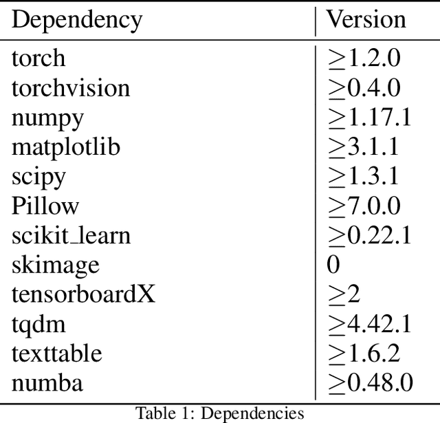 Figure 2 for DeepRobust: A PyTorch Library for Adversarial Attacks and Defenses