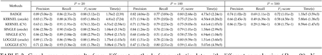 Figure 4 for Efficient Variational Bayesian Structure Learning of Dynamic Graphical Models