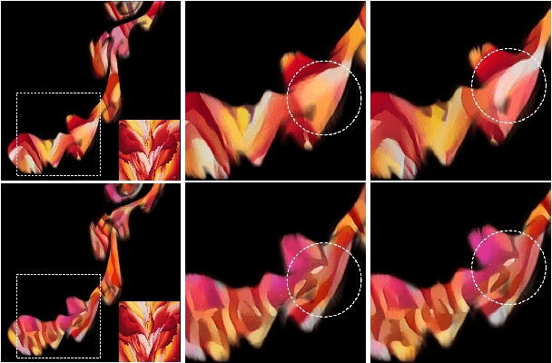 Figure 4 for Lagrangian Neural Style Transfer for Fluids