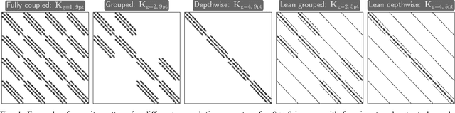Figure 1 for LeanConvNets: Low-cost Yet Effective Convolutional Neural Networks