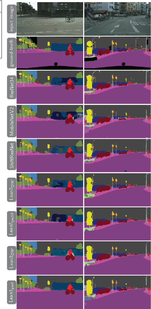 Figure 4 for LeanConvNets: Low-cost Yet Effective Convolutional Neural Networks