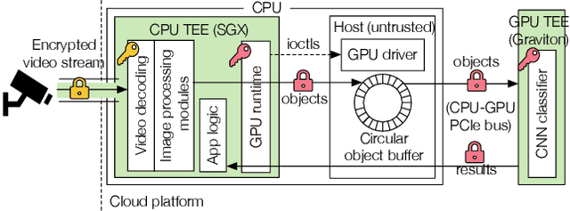 Figure 3 for Visor: Privacy-Preserving Video Analytics as a Cloud Service