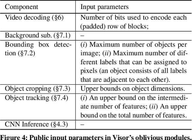 Figure 4 for Visor: Privacy-Preserving Video Analytics as a Cloud Service