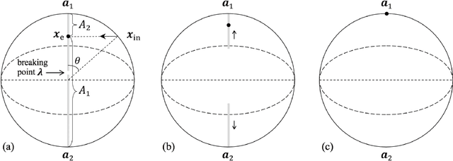 Figure 1 for Quantum cognition goes beyond-quantum: modeling the collective participant in psychological measurements