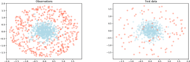 Figure 4 for Learning to Rank Anomalies: Scalar Performance Criteria and Maximization of Two-Sample Rank Statistics